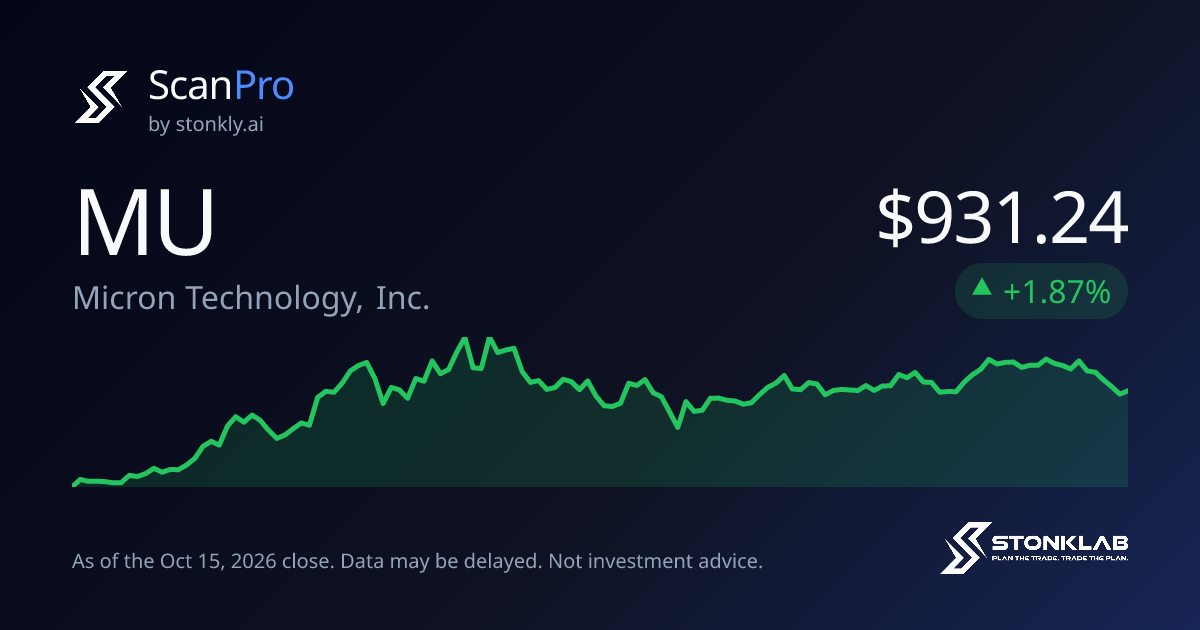 Micron Technology, Inc. (MU) stock price and chart · ScanPro